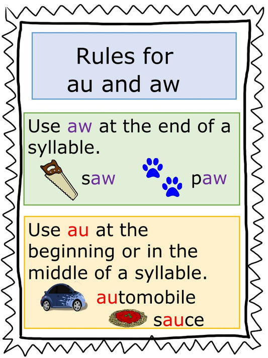 Rules for aw and au teaching chart