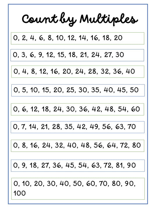 Counting by multiples chart poster.  multiplication and division