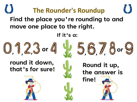 Rounding numbers Rules math chart