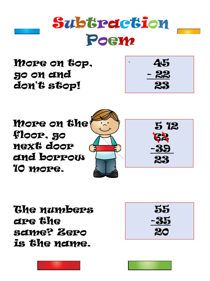 Subtraction with Regrouping Poem chart poster