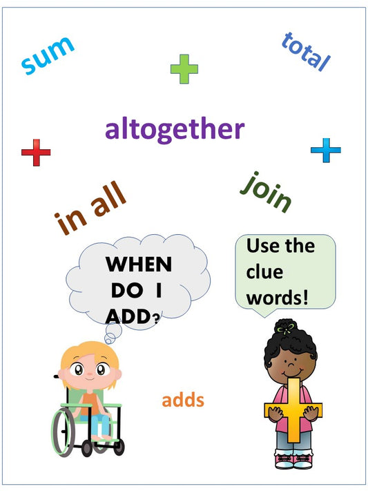 Addition Clue Words chart poster